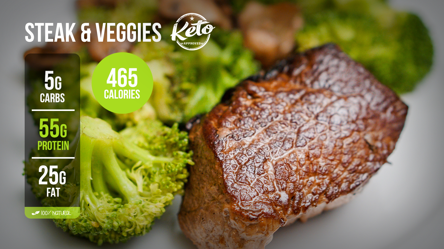 T1. KETO Steak & Veggies (LG)